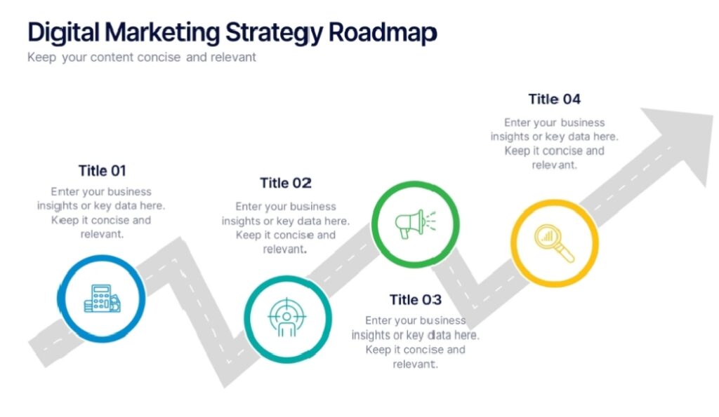 Step-by-step digital growth strategy framework roadmap