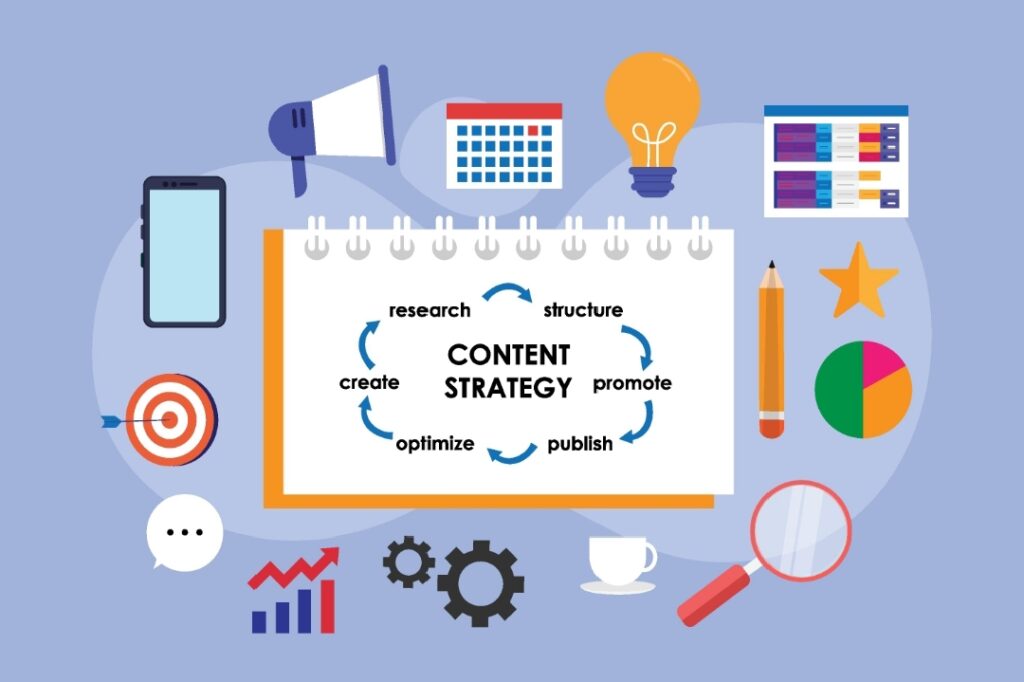 Content strategy framework showing planning, creation, distribution, and optimization for digital growth