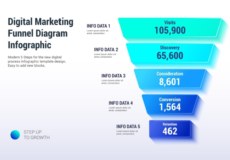 four part digital growth system framework