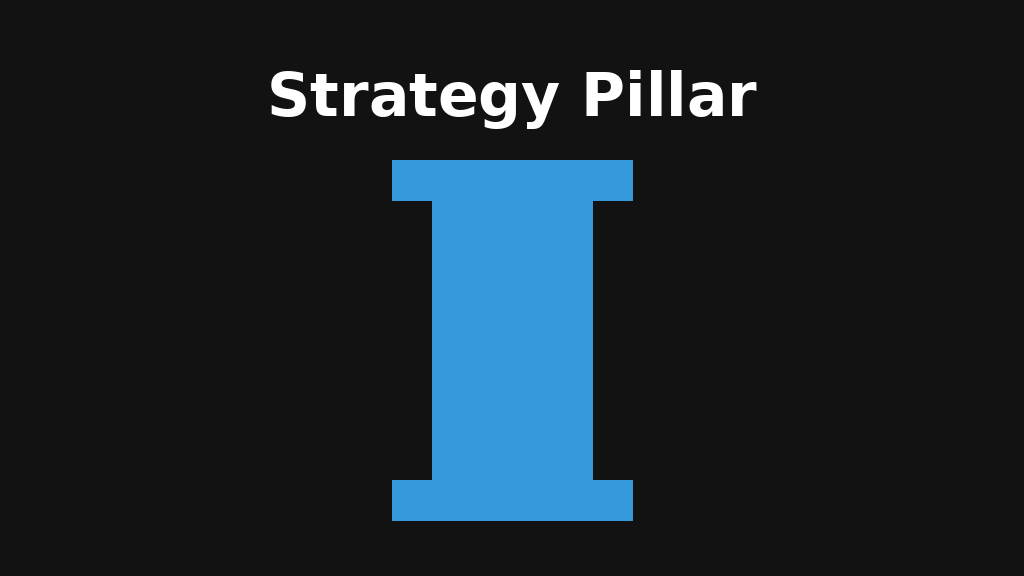 Digital transformation strategy pillar framework