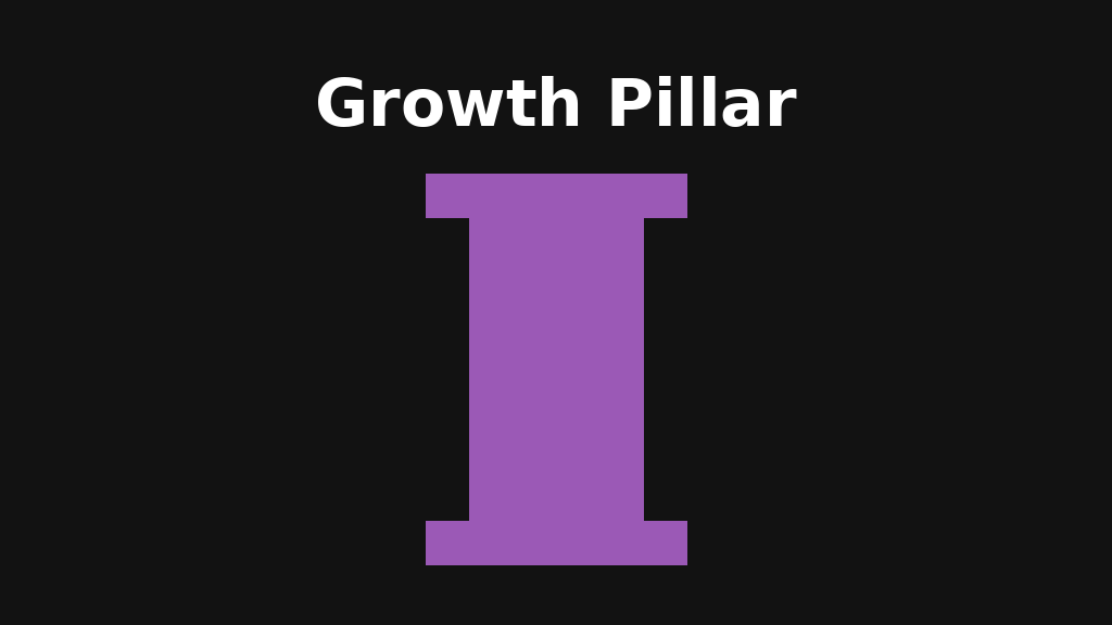 Growth pillar digital transformation scalability