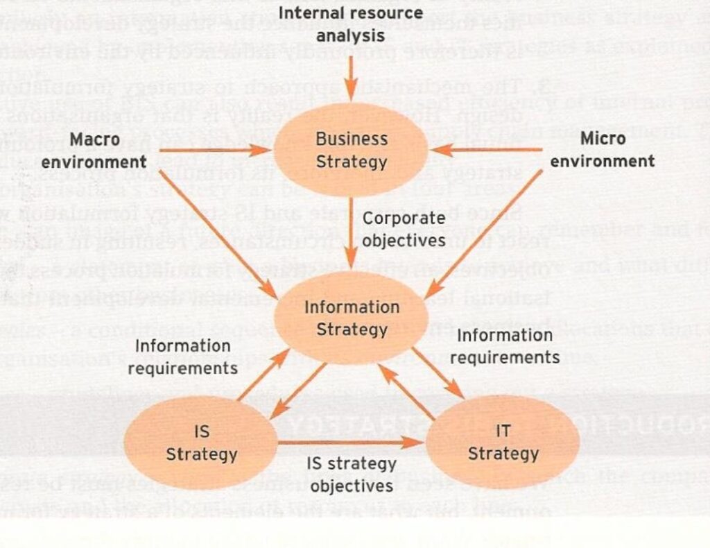 difference between strategy and system in digital marketing