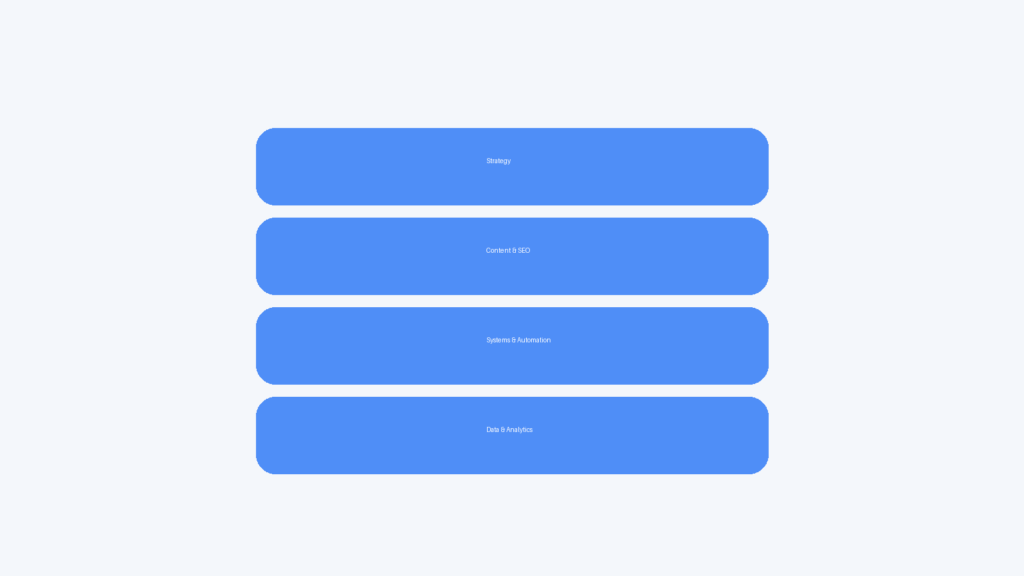 digital transformation architecture strategy content seo systems data layers