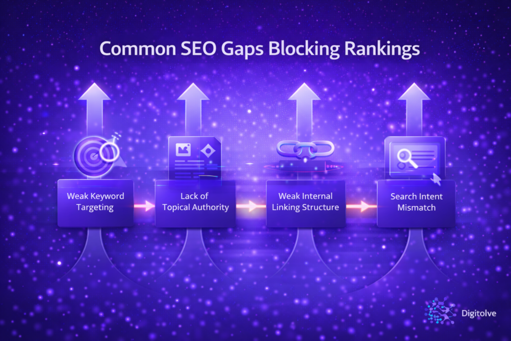 common seo gaps that block rankings including keyword targeting internal linking and search intent mismatch