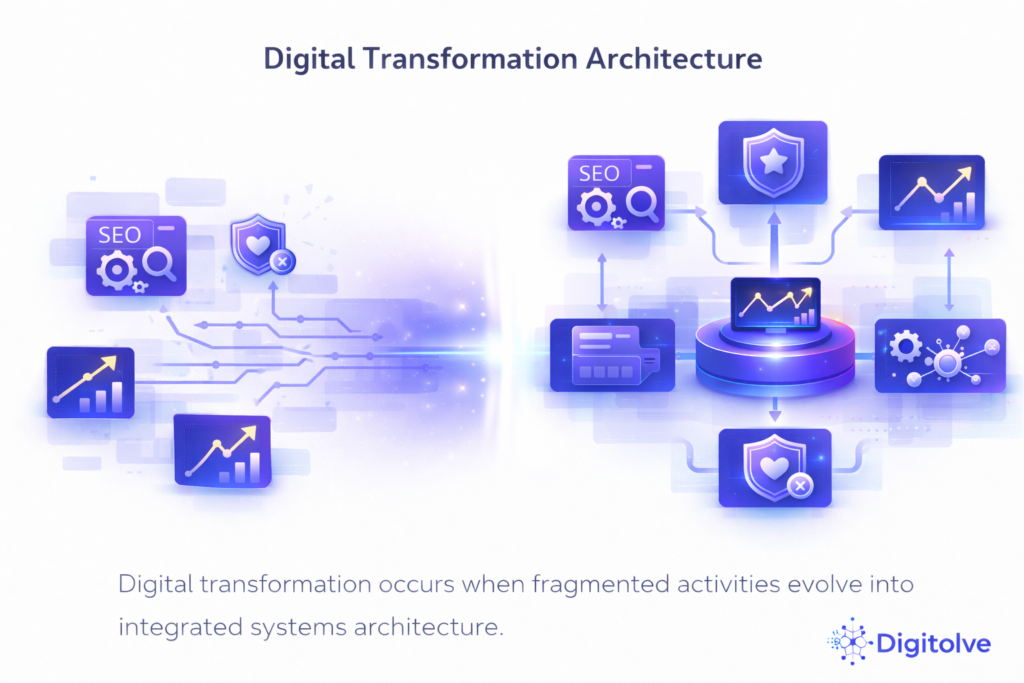 Digital transformation from fragmented activities to integrated systems architecture