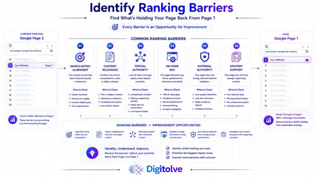 SEO ranking barriers affecting a website's ability to move from Google page 2 toward page 1.