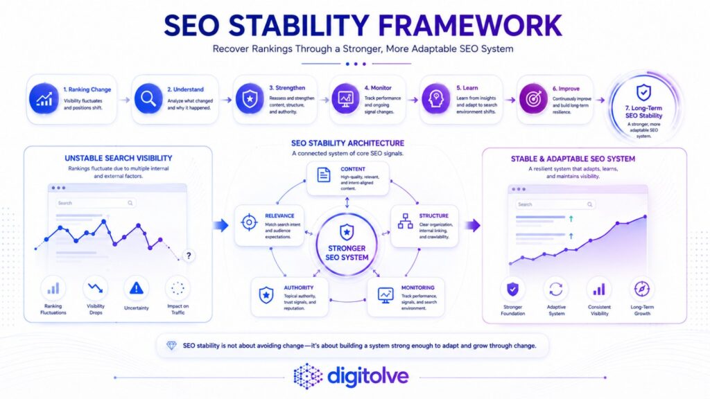 SEO Stability Framework for recovering Google rankings and building a more adaptable SEO system