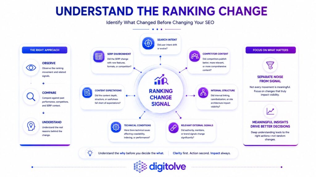 SEO framework for understanding changes behind a Google ranking decline