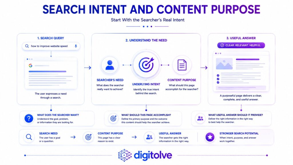 Search relevance framework showing how content aligns with search intent, purpose, relevance, clarity, and trustworthy value
