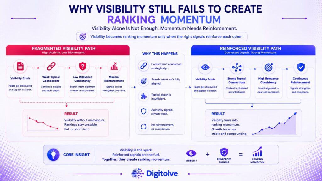seo-visibility-system-organic-growth.webp