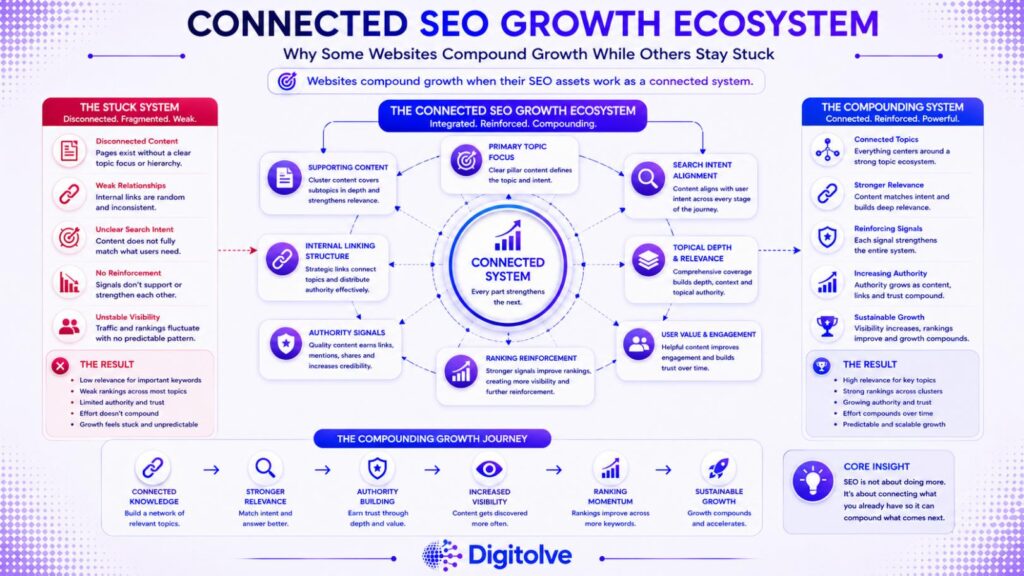 SEO ranking system for improving Google search rankings