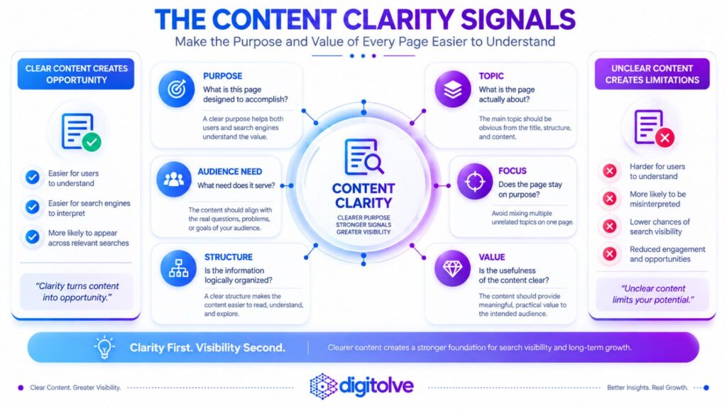 Content clarity framework showing purpose, topic, audience need, focus, structure, and value as key content clarity signals