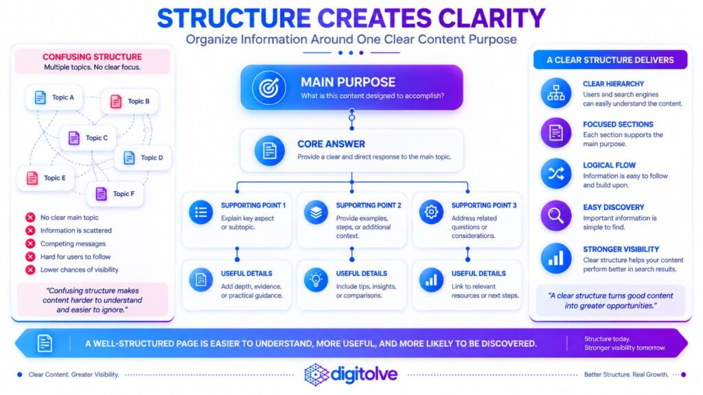 Content structure infographic comparing confusing information with a clear hierarchy built around a main purpose and core answer