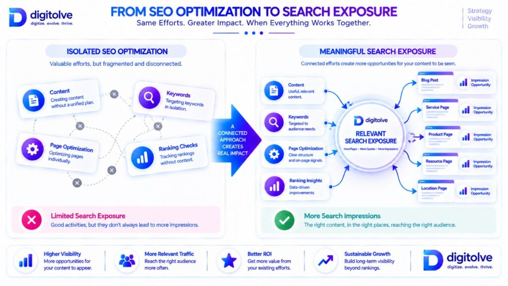 Transition from isolated SEO optimization to connected search exposure