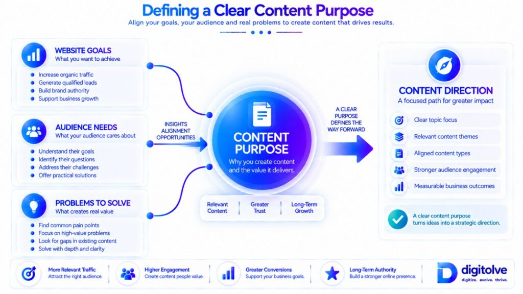 Content purpose connecting website goals audience needs and content direction
