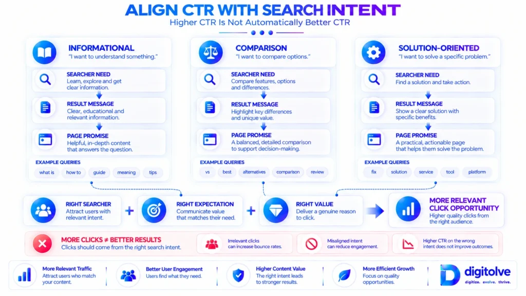 Search intent alignment framework connecting informational, comparison, and solution-oriented searches with relevant result messaging